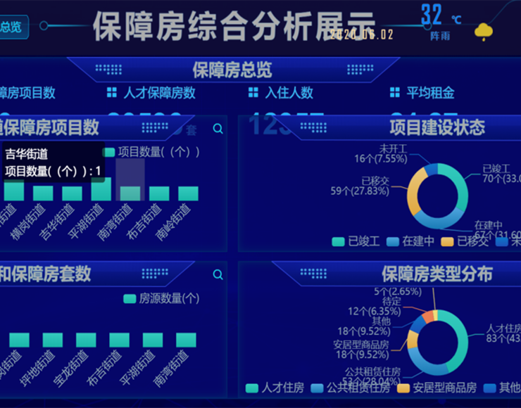 深圳龍崗保障房管理系統(tǒng)項目